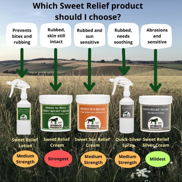 Biteback Sweet Relief® Cream Sample Duo 2x 100g pots - Image 2